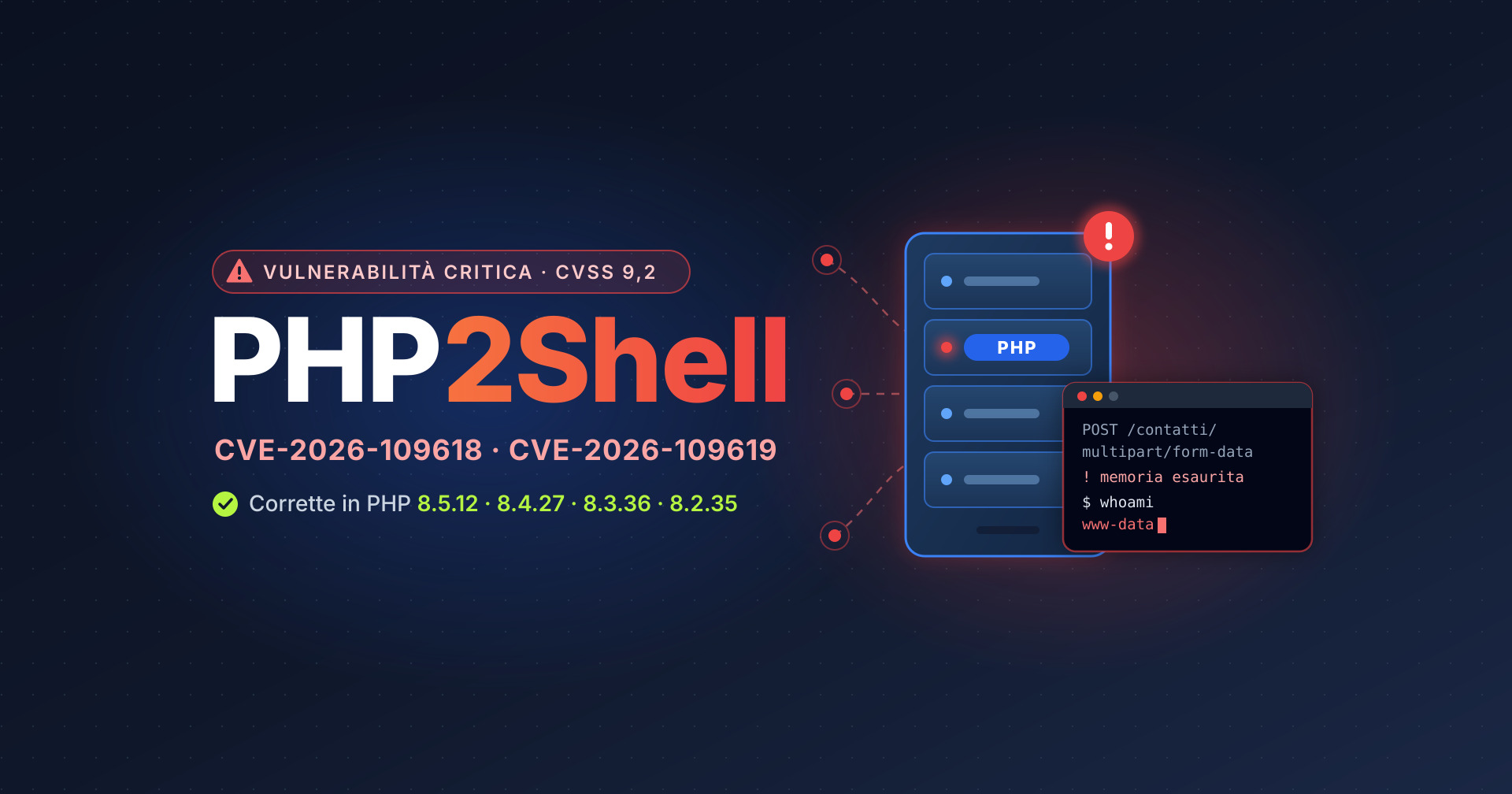 PHP2Shell, vulnerabilità critica di PHP: CVE-2026-109618 e CVE-2026-109619, corrette nelle versioni 8.5.12, 8.4.27, 8.3.36 e 8.2.35
